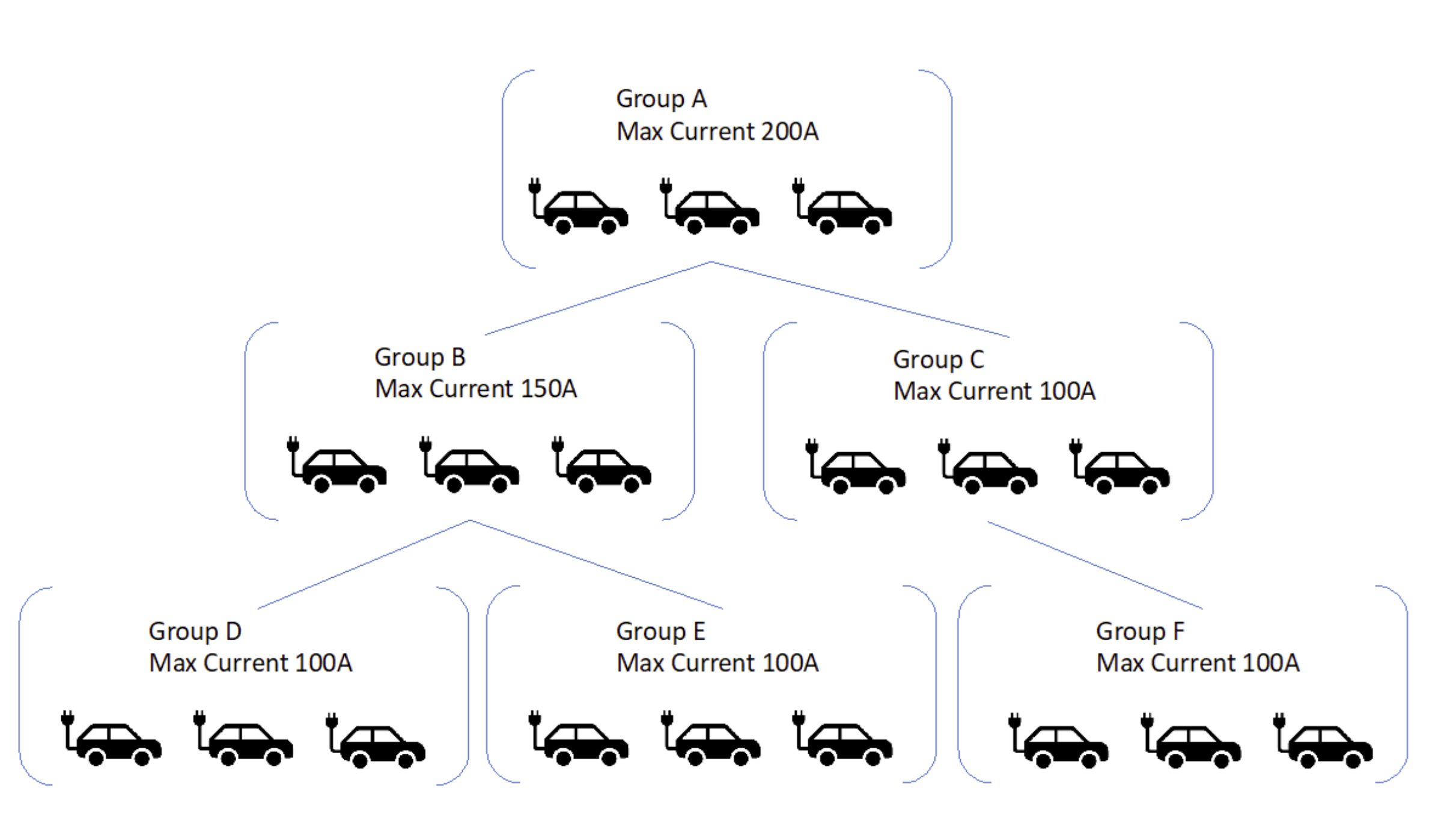 Dynamic Load Management example